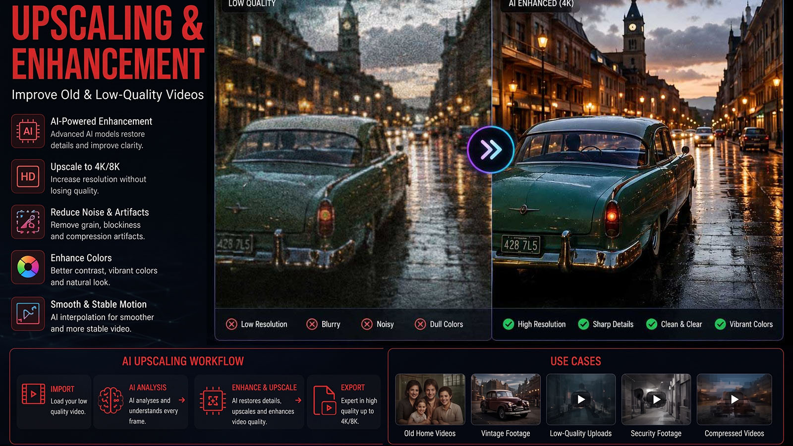 AI Video Upscaling & Enhancement: Improve Old & Low-Quality Foota