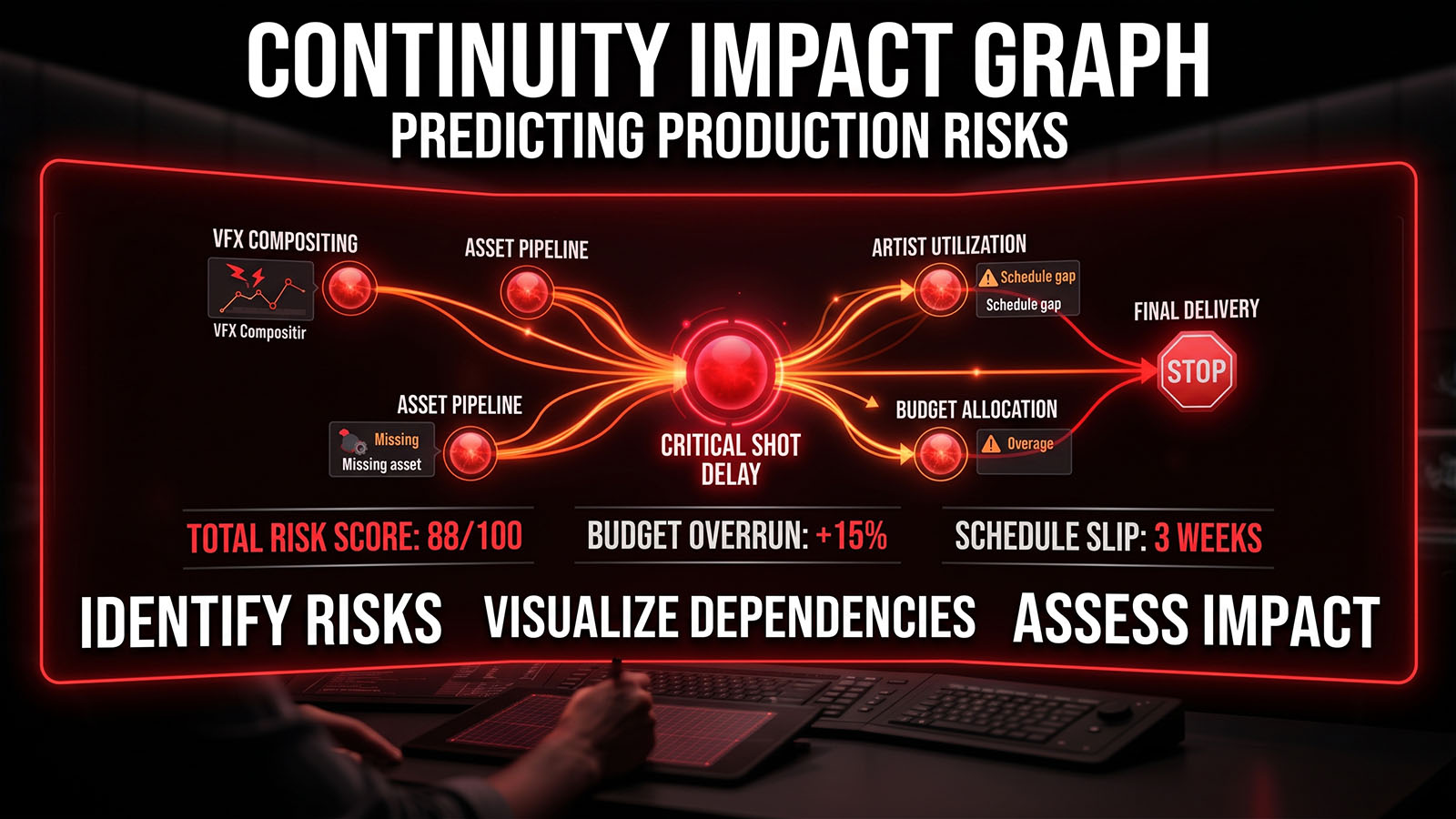 Continuity Impact Graph