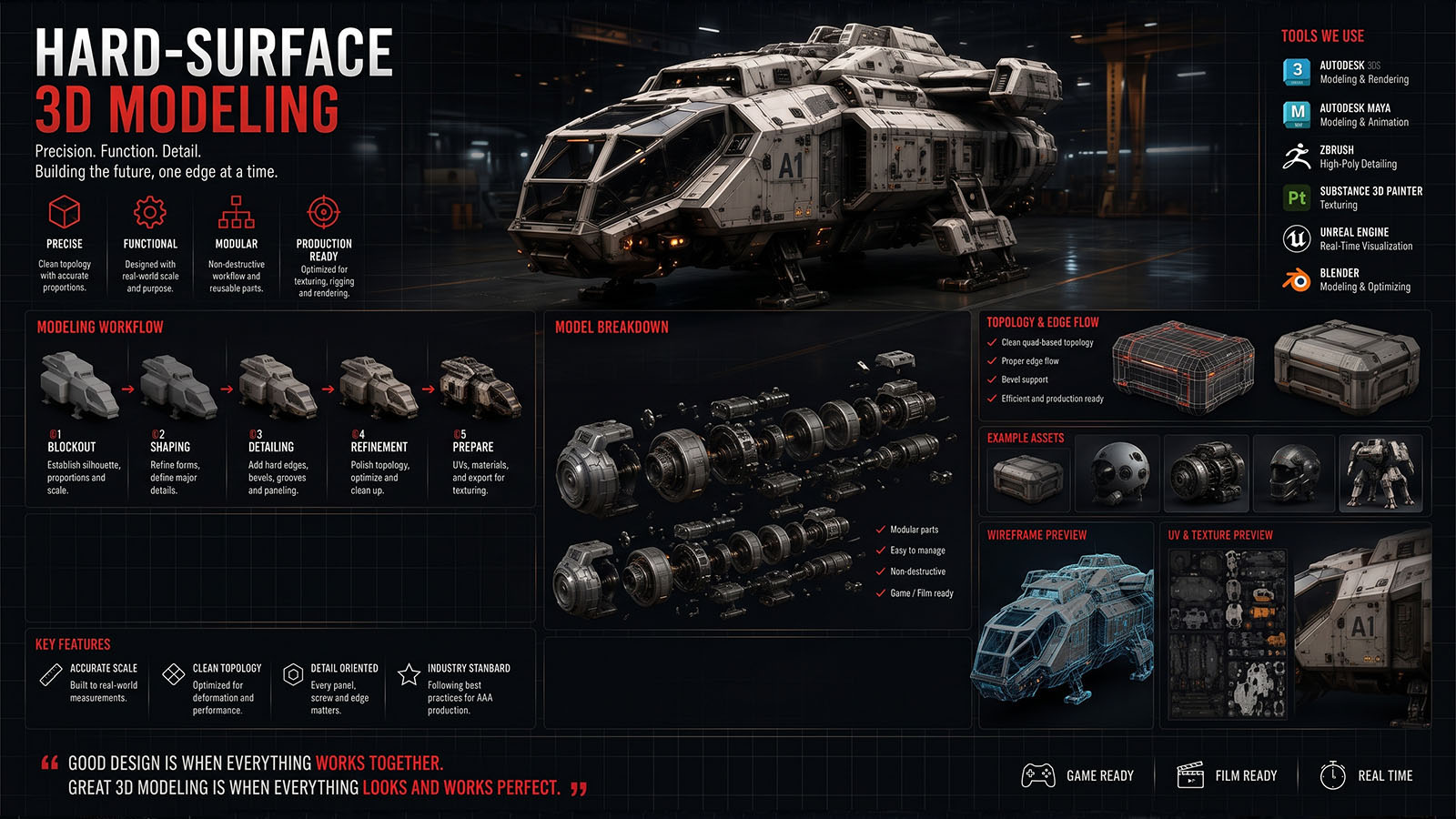 Hard-Surface 3D Modeling